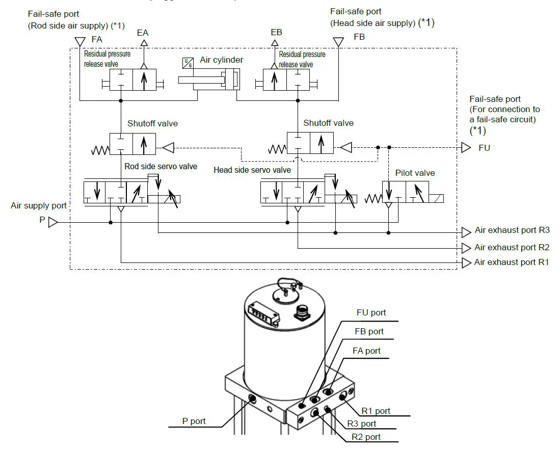 SMC IN-777 Series Air Servo Cylinder Instruction Manual-fig-8
