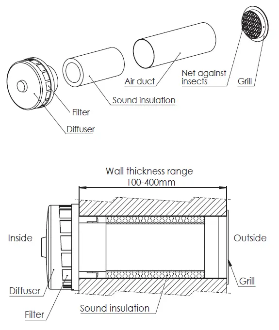 EUROPLAST-SPK2-100dB-Kits-Supply-Valves-With-Sound-Insulation-2