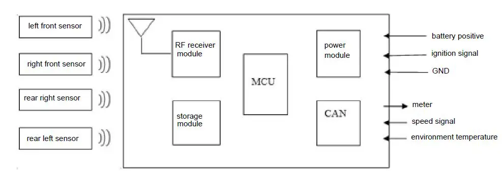 RAPTURE-PRT-GCGC13-Grand-Prix-Gaming-Chair-fig- (1)