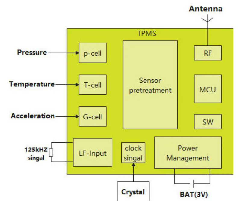 RAPTURE-PRT-GCGC13-Grand-Prix-Gaming-Chair-fig- (7)
