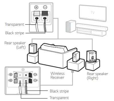 LG-SLM3R-4-1-Channel-Sound-Bar-FIG-1