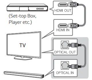 LG-SLM3R-4-1-Channel-Sound-Bar-FIG-9