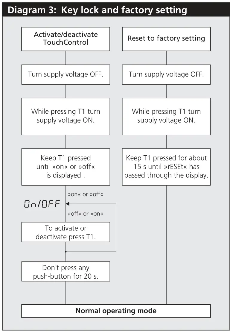 microsonic hps Plus Series Ultrasonic Level Sensors - Diagram 3 Key lock and factory setting