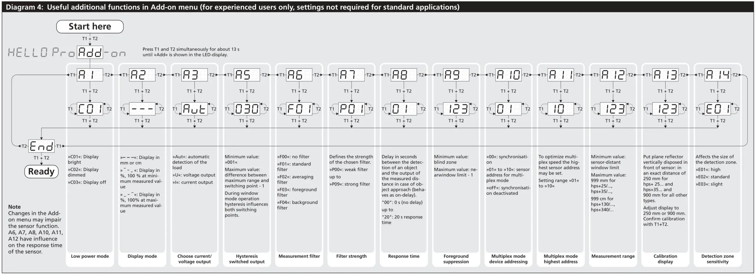 microsonic hps Plus Series Ultrasonic Level Sensors - Diagram 4 Useful additional functions in Add-on menu (for experienced users only, settings not required for standard applications)