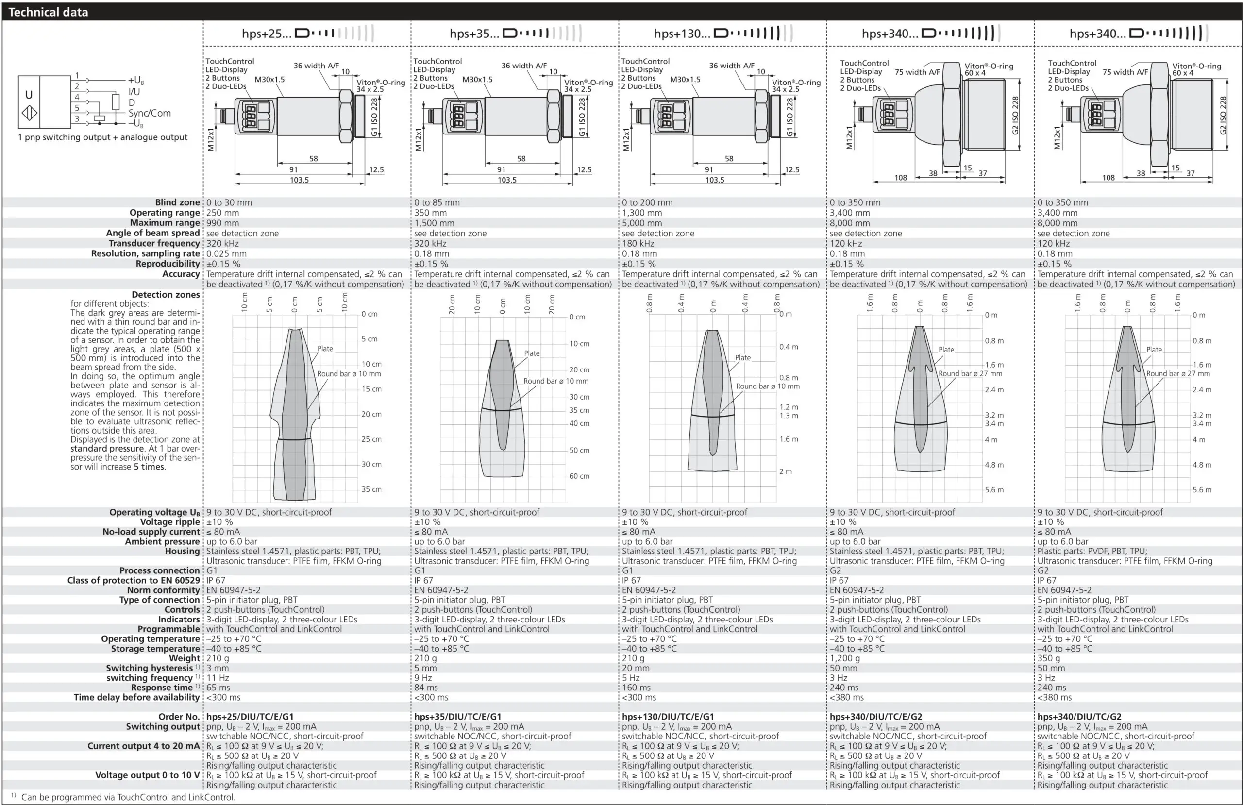 microsonic hps Plus Series Ultrasonic Level Sensors - Technical data