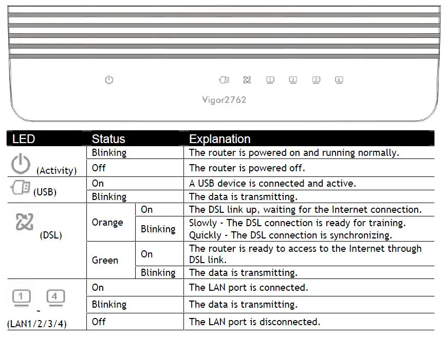 DrayTek-Vigor2762-VDSL2-Modem-Router-FIG-3
