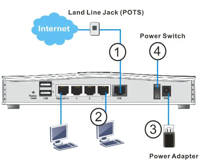 DrayTek-Vigor2762-VDSL2-Modem-Router-FIG-5