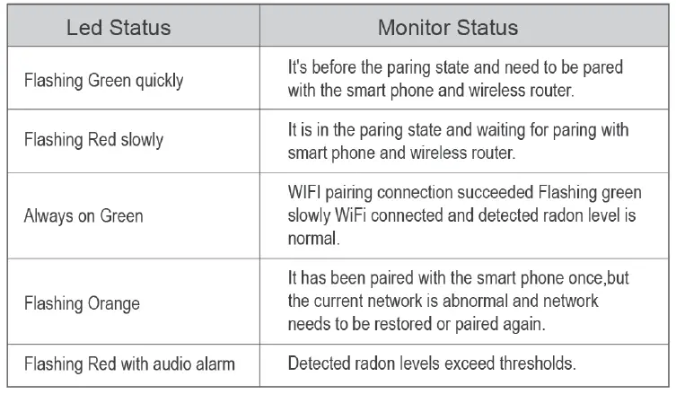 RADON-RN-PRO200-Intelligent-Monitor-fig-15
