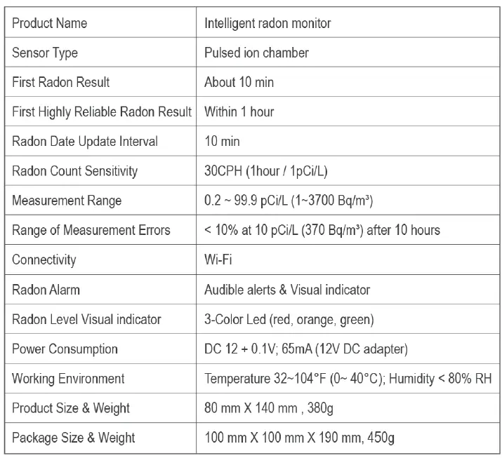 RADON-RN-PRO200-Intelligent-Monitor-fig-3