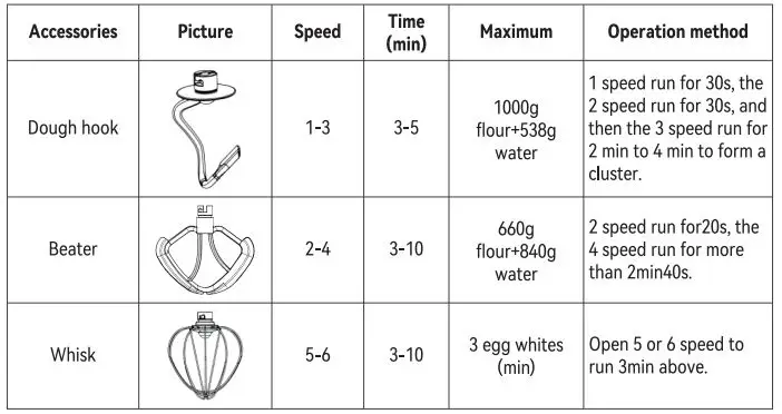 VEVOR-SM-1503HL-Stand-Mixer-FIG-2