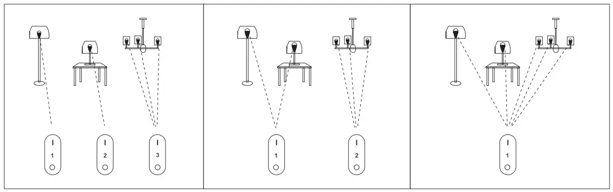 GROUPING OF SEVERAL LIGHTS