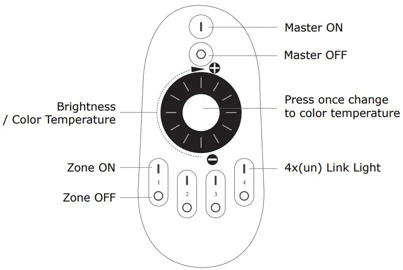 PRODUCT KEY DIAGRAM