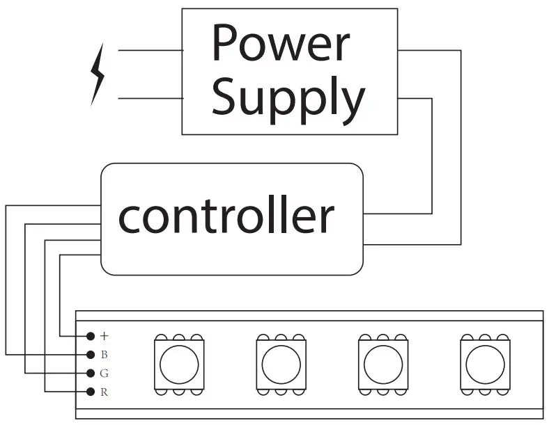 LINKING INSTRUCTIONS