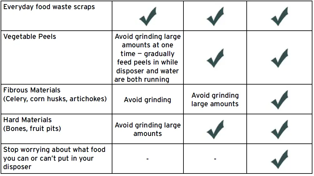 InSinkErator-Evolution-Compact-Garbage-Disposer-FIG-14