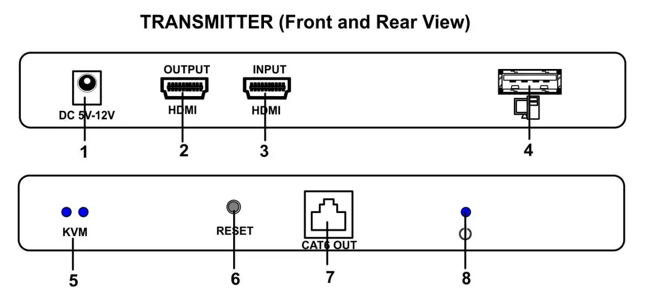 Features And Functions
