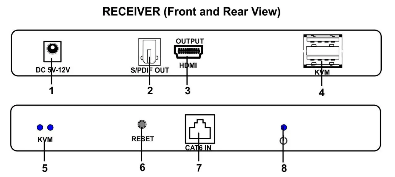 Features And Functions