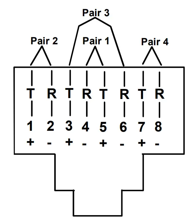 Interconnection Cable Wiring Method