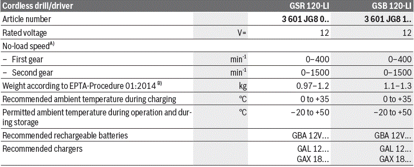 BOSCH-GSR-120-LI-Cordless-Drill-or-Driver-fig-13
