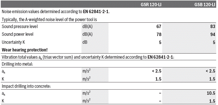 BOSCH-GSR-120-LI-Cordless-Drill-or-Driver-fig-14