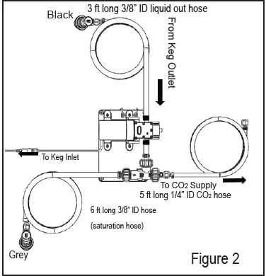 BLICHMANN-ENGINEERING-QuickCarb-Home-Brewing-Carbonation-System-fig- (3)