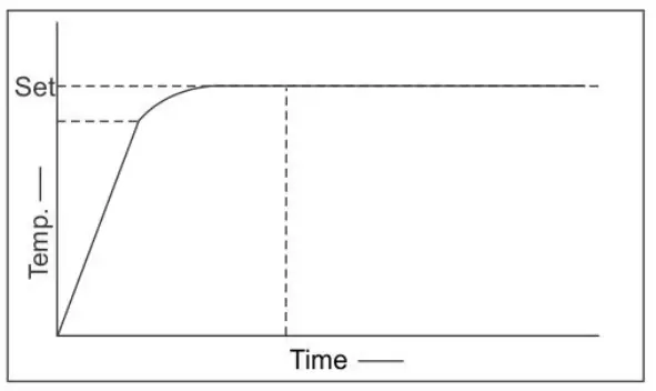 NEUATION iSTIR HP350, HP550 Prime Magnetic Stirrer with Hot Plate - temperature 1