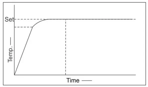 NEUATION iSTIR HP350, HP550 Prime Magnetic Stirrer with Hot Plate - temperature 2