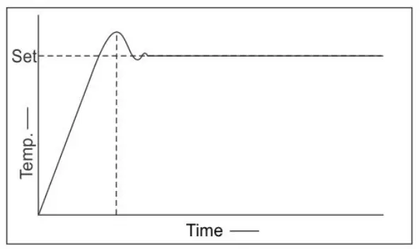 NEUATION iSTIR HP350, HP550 Prime Magnetic Stirrer with Hot Plate - temperature 3
