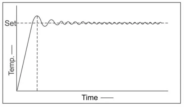 NEUATION iSTIR HP350, HP550 Prime Magnetic Stirrer with Hot Plate - temperature 5