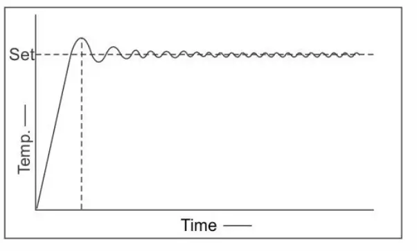 NEUATION iSTIR HP350, HP550 Prime Magnetic Stirrer with Hot Plate - temperature 7