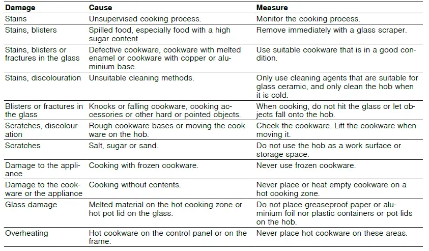 BOSCH-PVQ...HC..-Induction-Hob-1