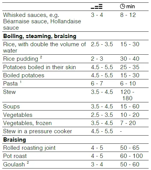 BOSCH-PVQ...HC..-Induction-Hob-10