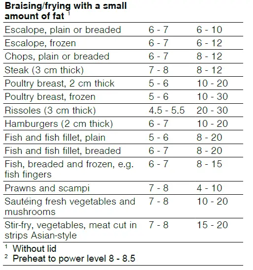 BOSCH-PVQ...HC..-Induction-Hob-11
