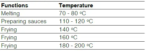 BOSCH-PVQ...HC..-Induction-Hob-17