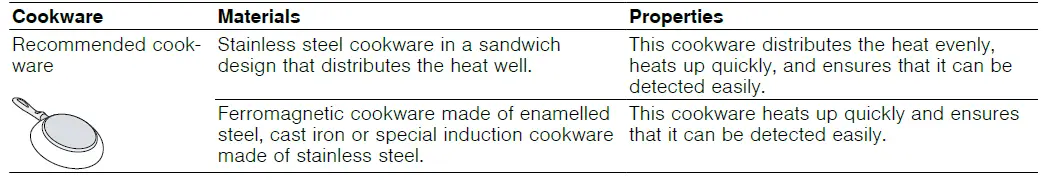 BOSCH-PVQ...HC..-Induction-Hob-2