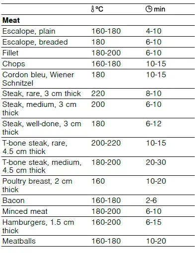 BOSCH-PVQ...HC..-Induction-Hob-20