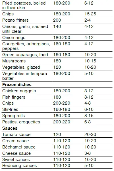 BOSCH-PVQ...HC..-Induction-Hob-22