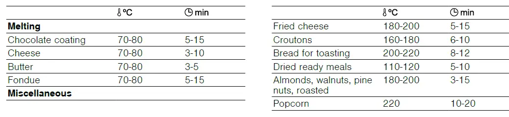 BOSCH-PVQ...HC..-Induction-Hob-23