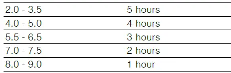 BOSCH-PVQ...HC..-Induction-Hob-25