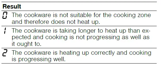 BOSCH-PVQ...HC..-Induction-Hob-29
