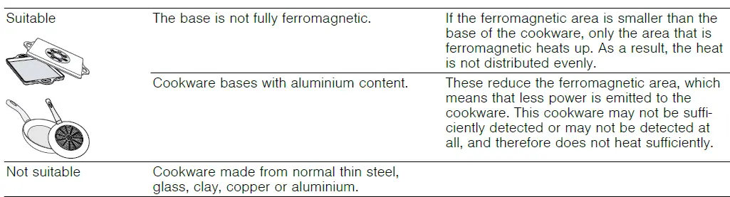 BOSCH-PVQ...HC..-Induction-Hob-3