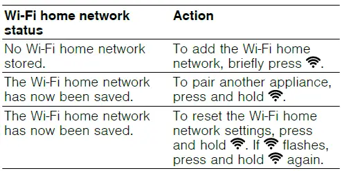 BOSCH-PVQ...HC..-Induction-Hob-33