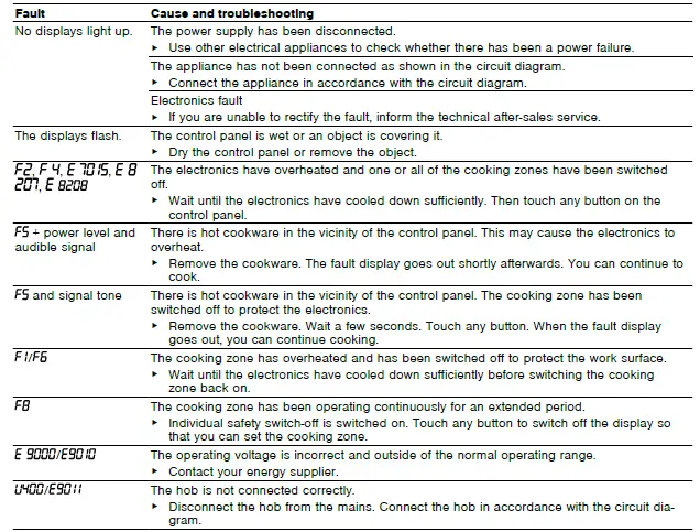BOSCH-PVQ...HC..-Induction-Hob-36