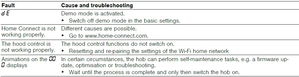 BOSCH-PVQ...HC..-Induction-Hob-37