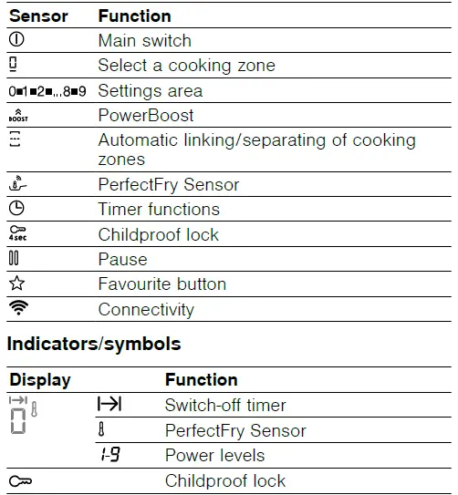 BOSCH-PVQ...HC..-Induction-Hob-5