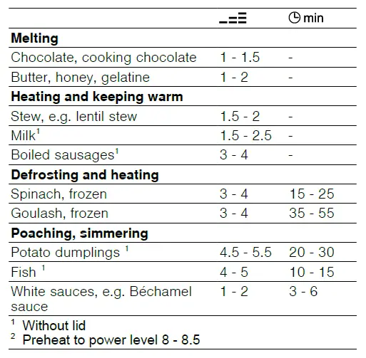 BOSCH-PVQ...HC..-Induction-Hob-9