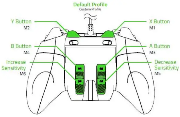 RAZER Wolverine Ultimate Controller - Bumbs