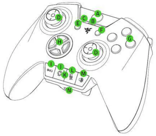 RAZER Wolverine Ultimate Controller - Layout