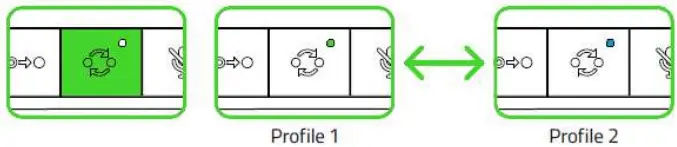 RAZER Wolverine Ultimate Controller - Using