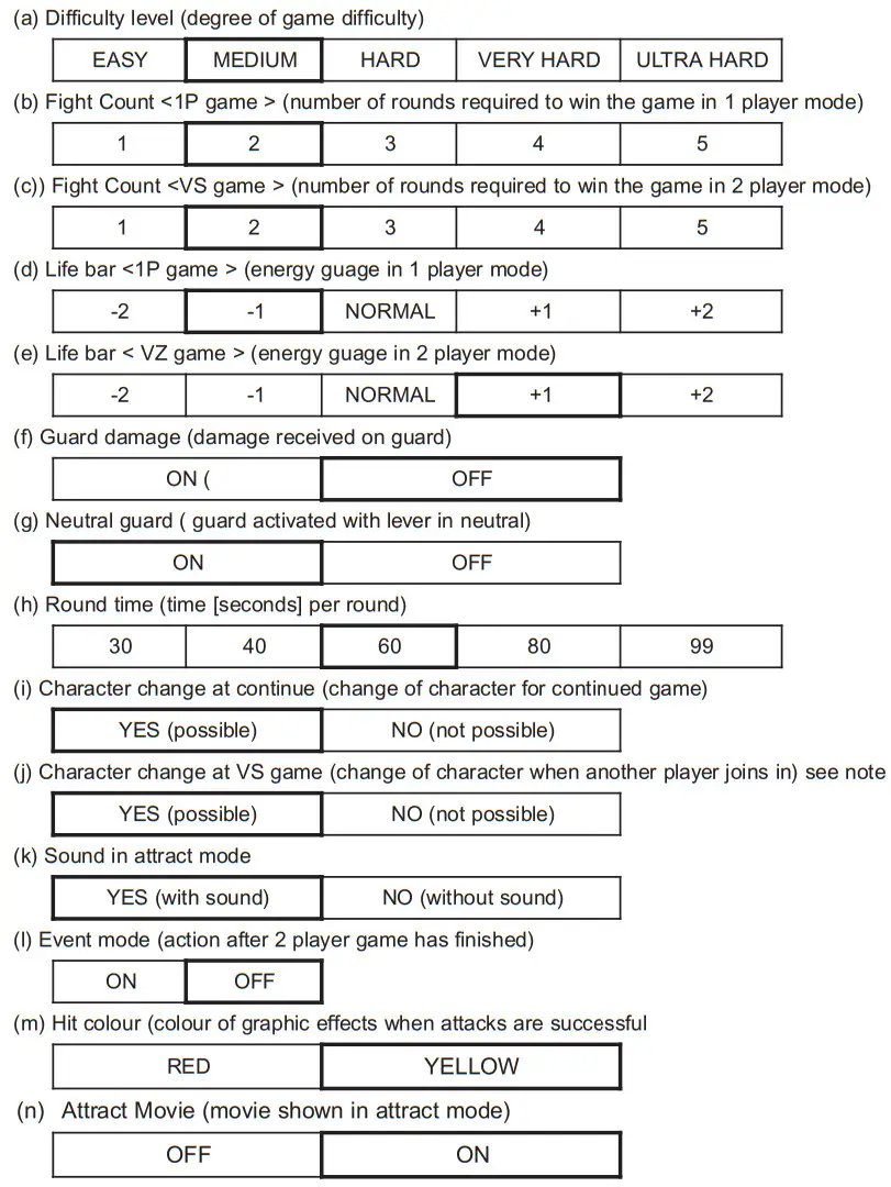 namco Tekken 5 Game PCB Kit - Game Options1