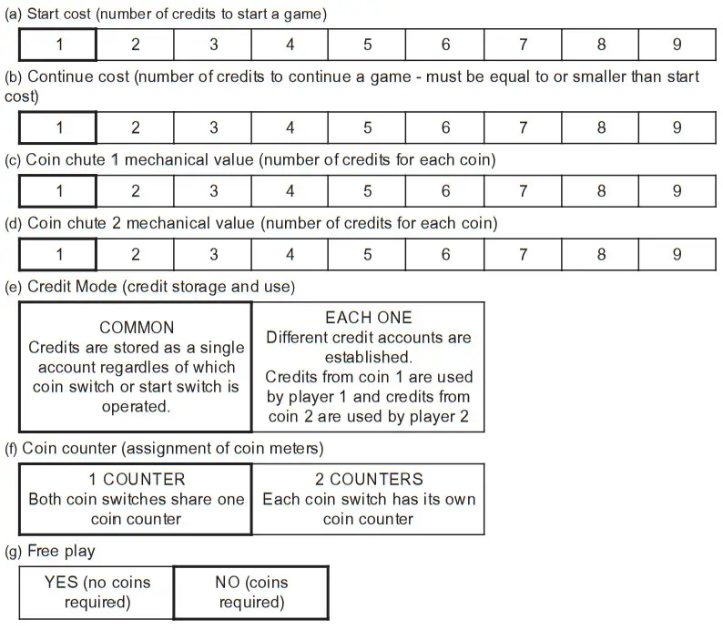 namco Tekken 5 Game PCB Kit - Game Options2